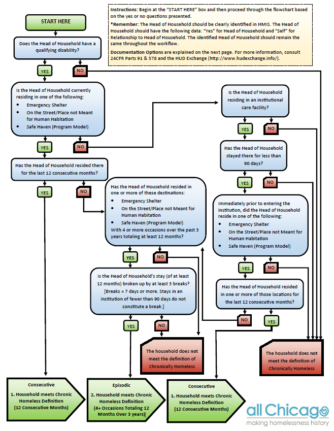 flowchart_chronic.png